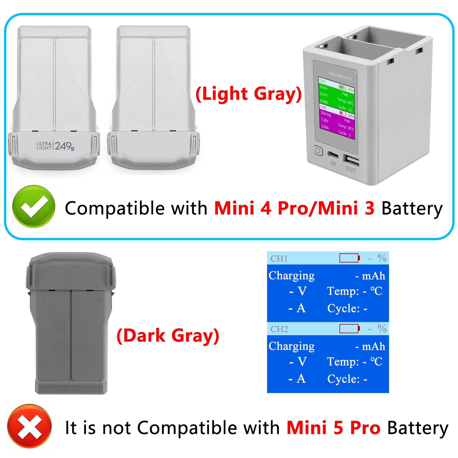 Charger Hub For DJI Mini 4 Pro – Drone Battery Smart recenzja i cena