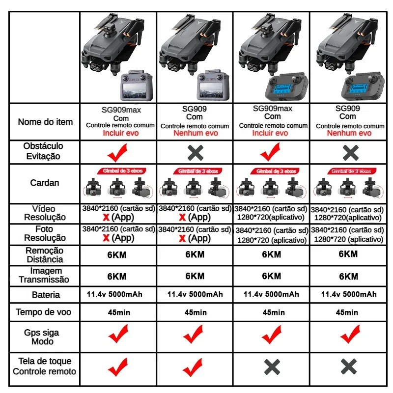 ZLL SG909 SG909MAX Professiona – Drone Battery Case recenzja i cena